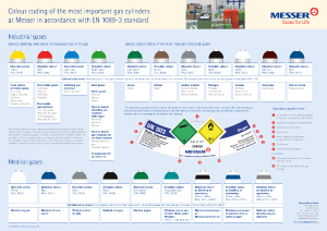 https://www.messer.mk/documents/1593031/0/Poster+Cylinder+Colours.pdf/6baa663e-6e6a-24b3-5d64-5d50cbeb3853?version=1.0&t=1703682903287&documentThumbnail=1