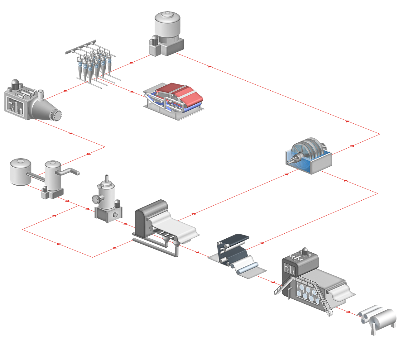 Paper production process chart