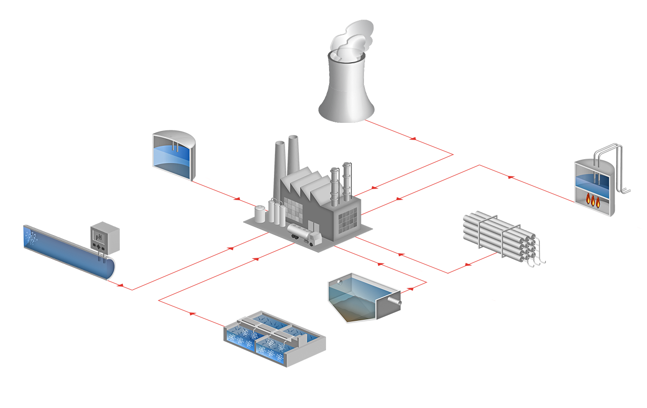 Process water treatment